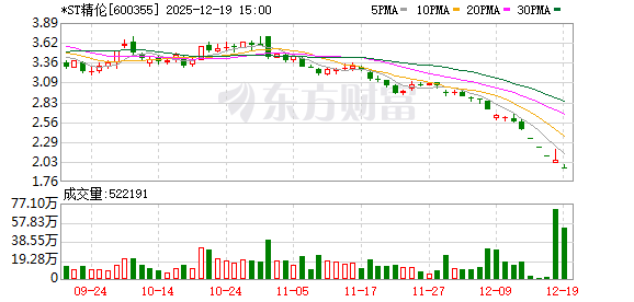 我要配资app *ST精伦：股票交易异常波动