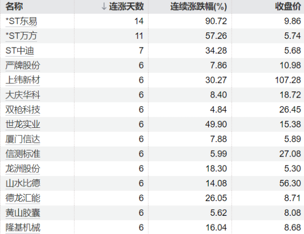 杠杆炒股配资 WTI原油期货、布伦特原油期货双双上涨2%
