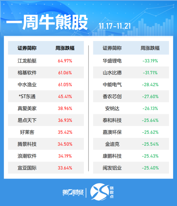 股票配资论坛大全网 2025年主要制造企业共销售挖掘机235257台 同比增长17%