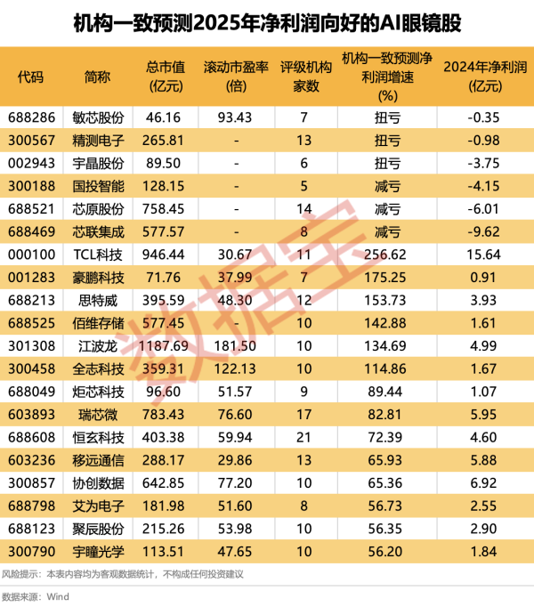 我要配资app 美股盘前丨美股指期货下挫 脑再生科技盘前大涨23%